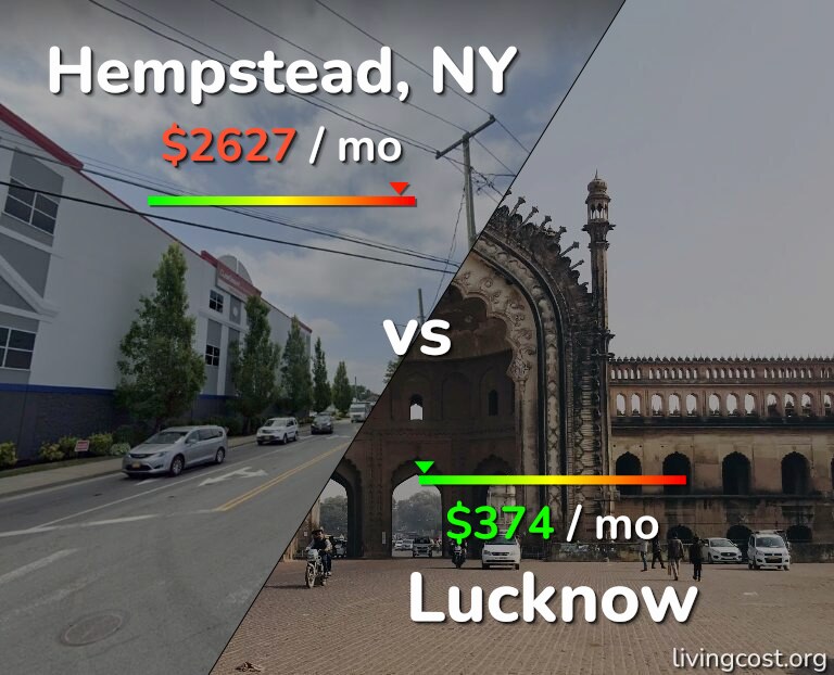 Cost of living in Hempstead vs Lucknow infographic