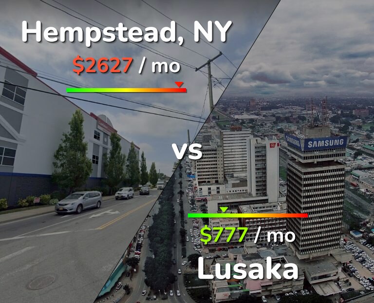 Cost of living in Hempstead vs Lusaka infographic