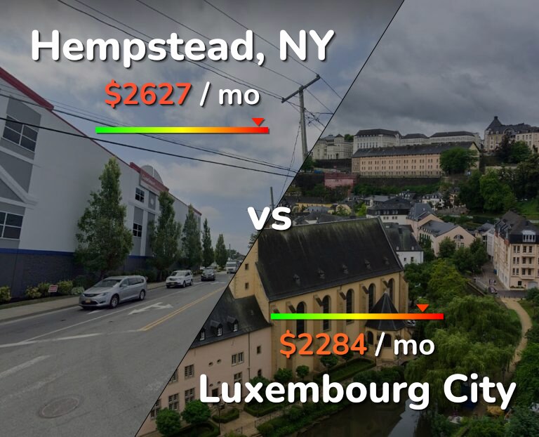 Cost of living in Hempstead vs Luxembourg City infographic