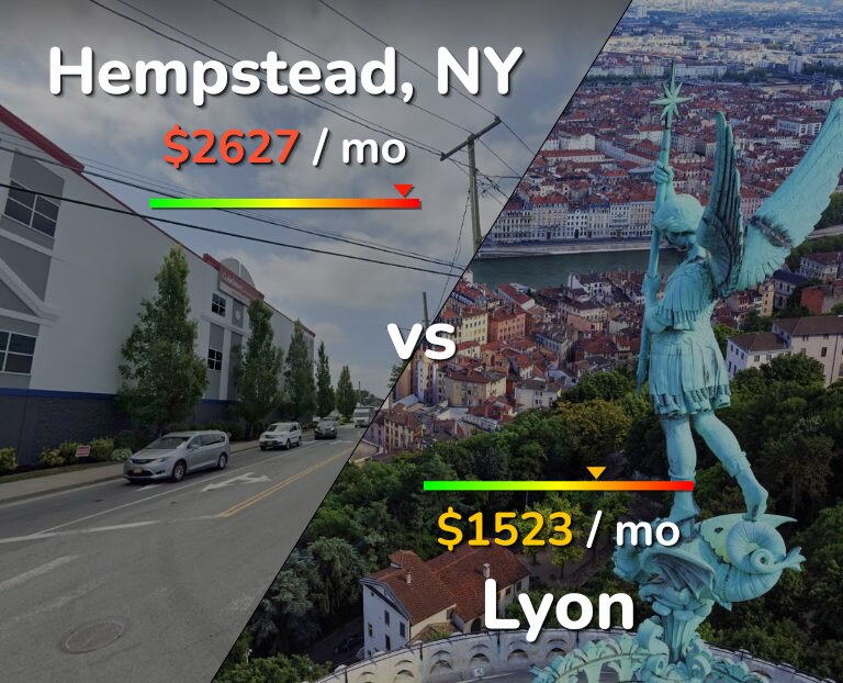 Cost of living in Hempstead vs Lyon infographic