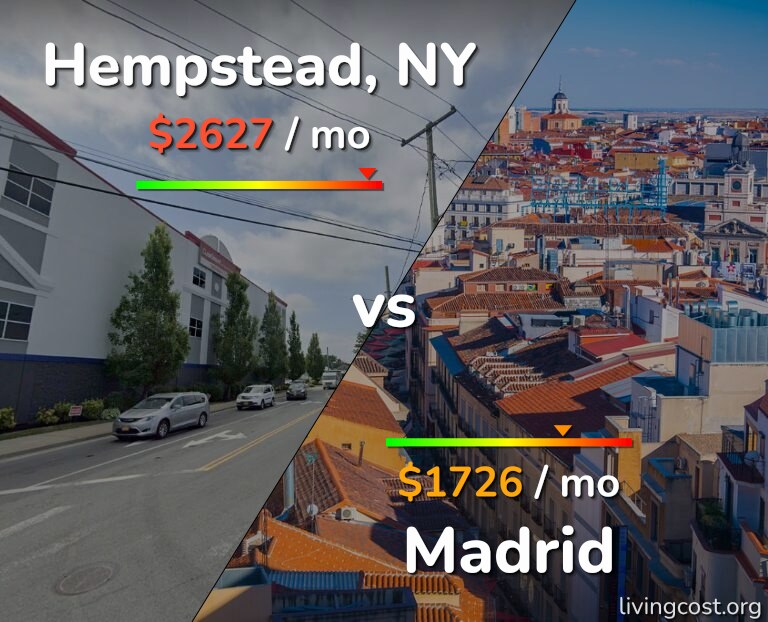 Cost of living in Hempstead vs Madrid infographic