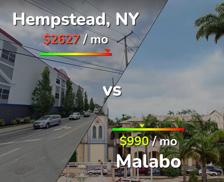 Cost of living in Hempstead vs Malabo infographic
