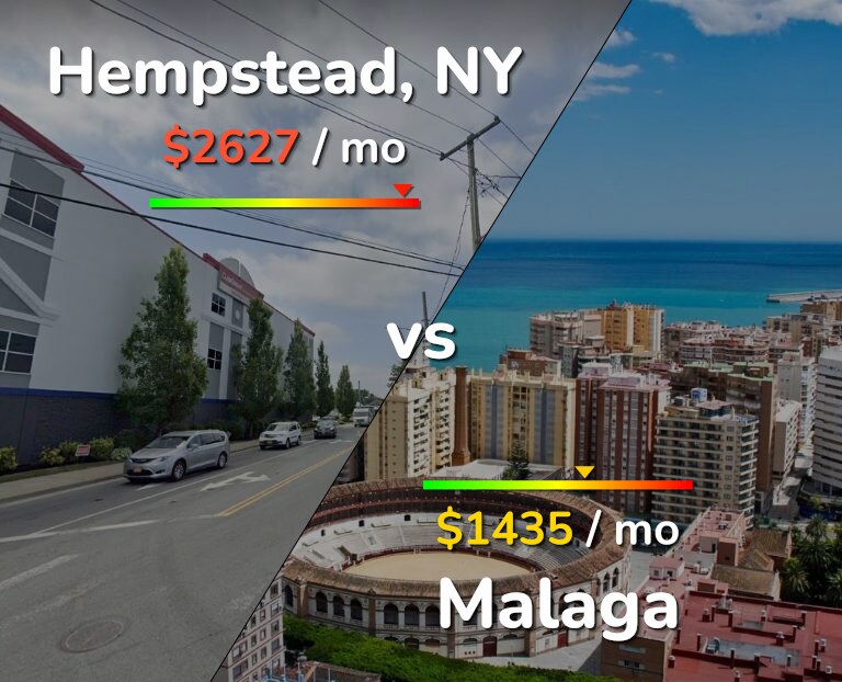 Cost of living in Hempstead vs Malaga infographic