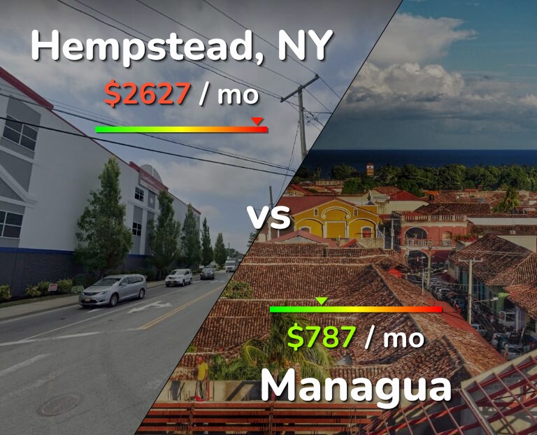 Cost of living in Hempstead vs Managua infographic