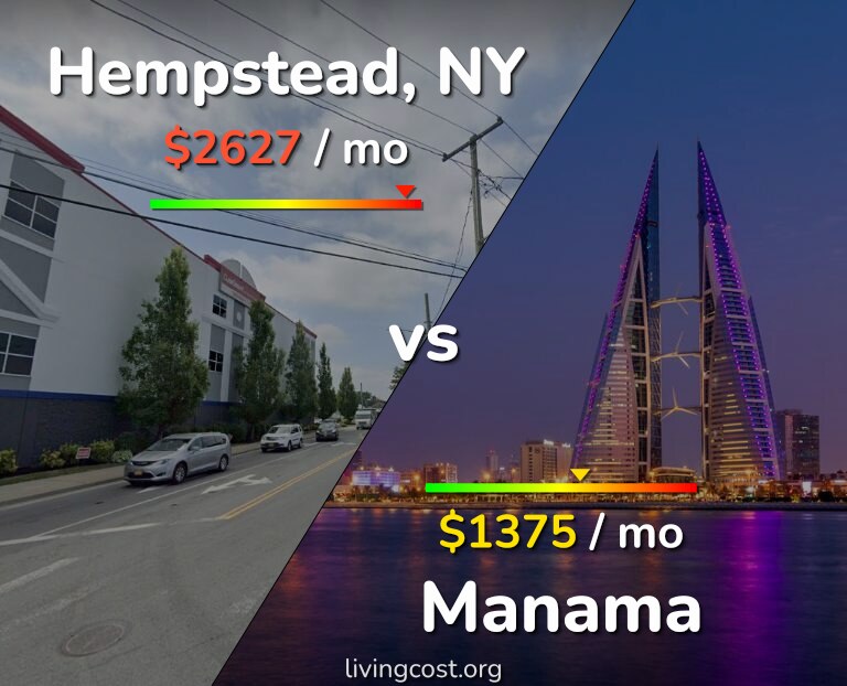 Cost of living in Hempstead vs Manama infographic