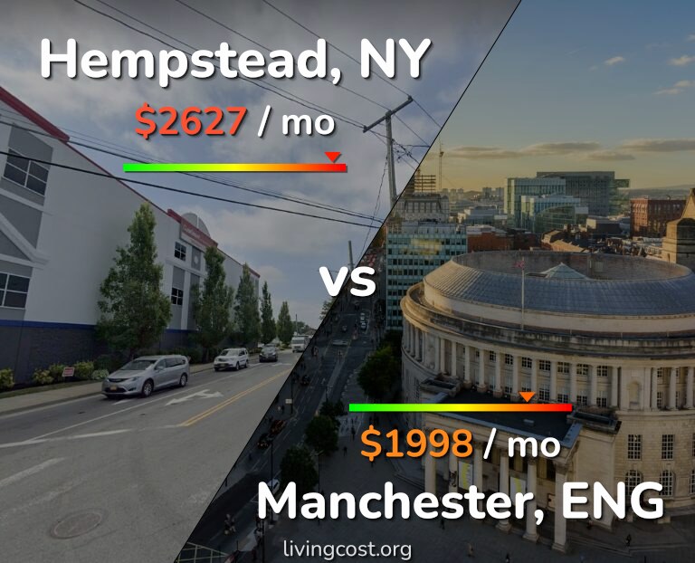 Cost of living in Hempstead vs Manchester infographic