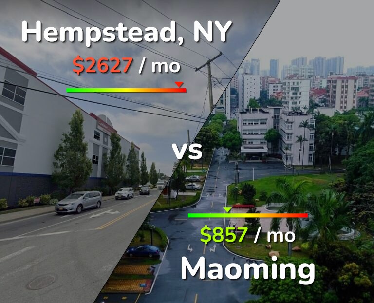 Cost of living in Hempstead vs Maoming infographic