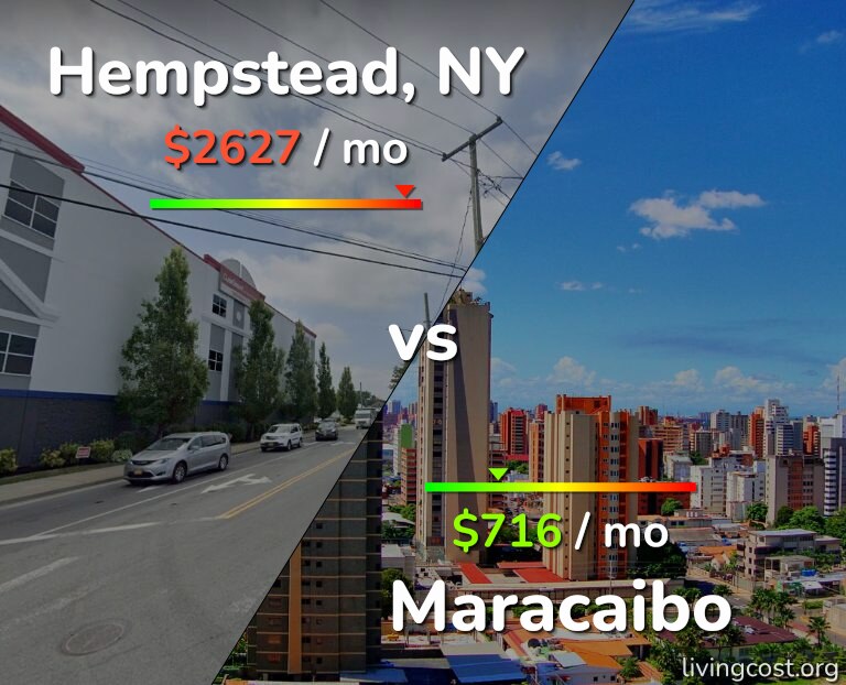 Cost of living in Hempstead vs Maracaibo infographic