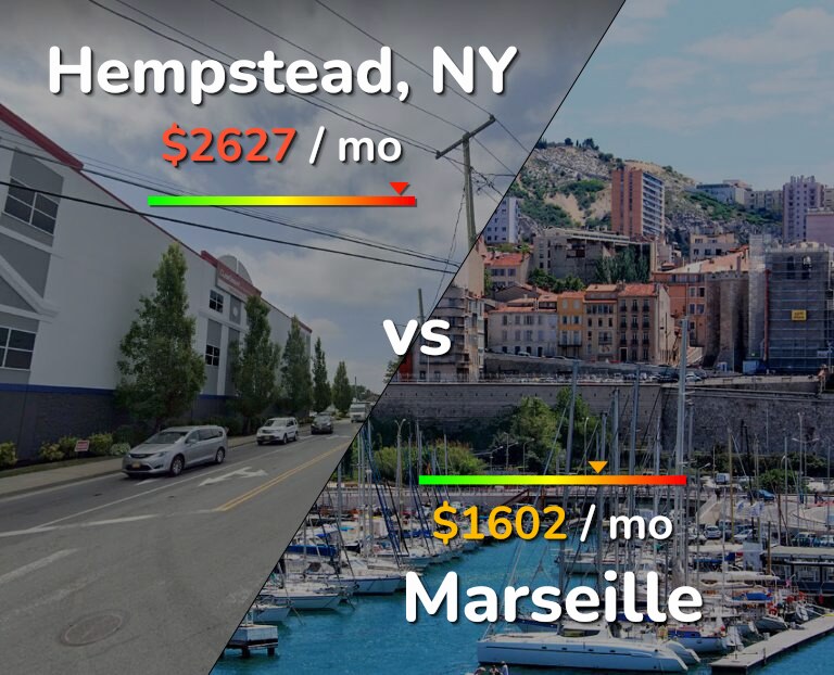 Cost of living in Hempstead vs Marseille infographic