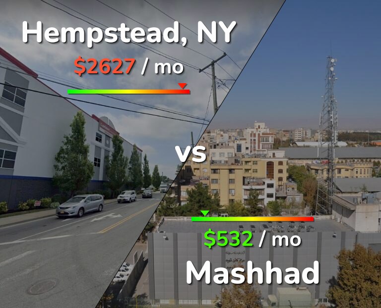 Cost of living in Hempstead vs Mashhad infographic