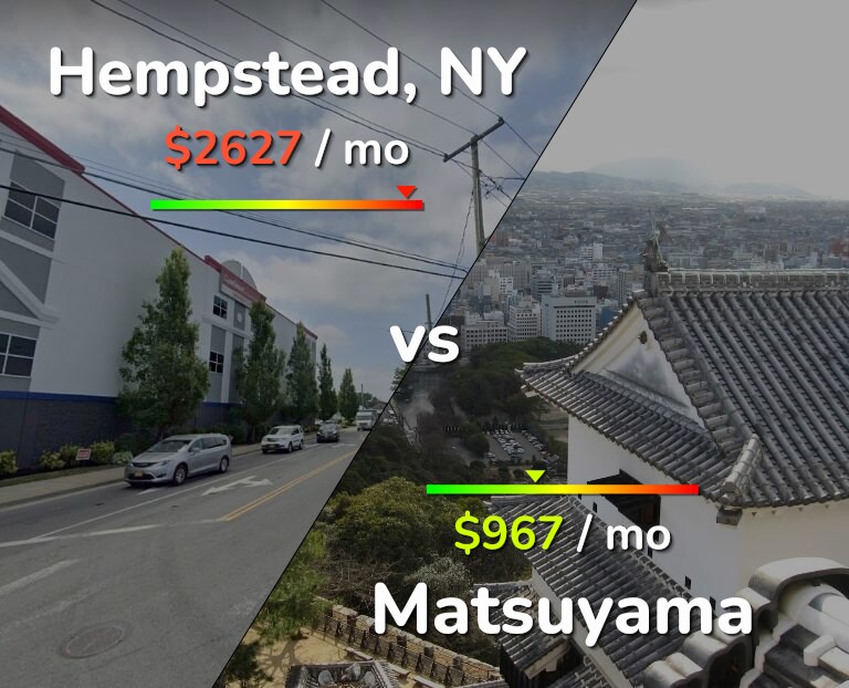 Cost of living in Hempstead vs Matsuyama infographic