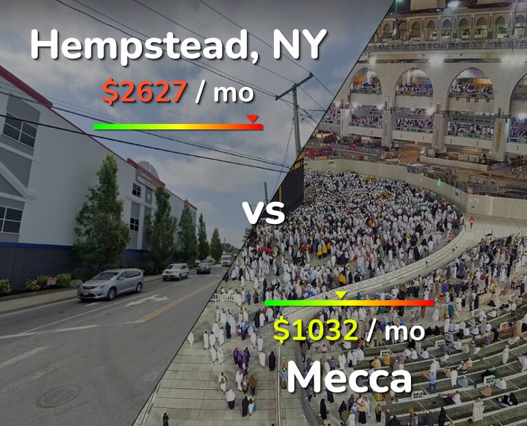 Cost of living in Hempstead vs Mecca infographic