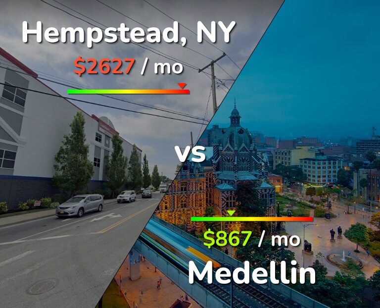 Cost of living in Hempstead vs Medellin infographic