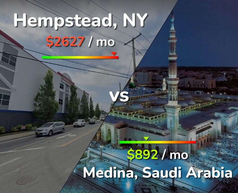 Cost of living in Hempstead vs Medina infographic