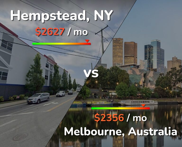 Cost of living in Hempstead vs Melbourne infographic