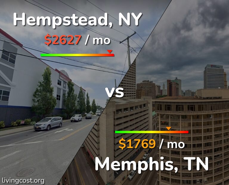 Cost of living in Hempstead vs Memphis infographic