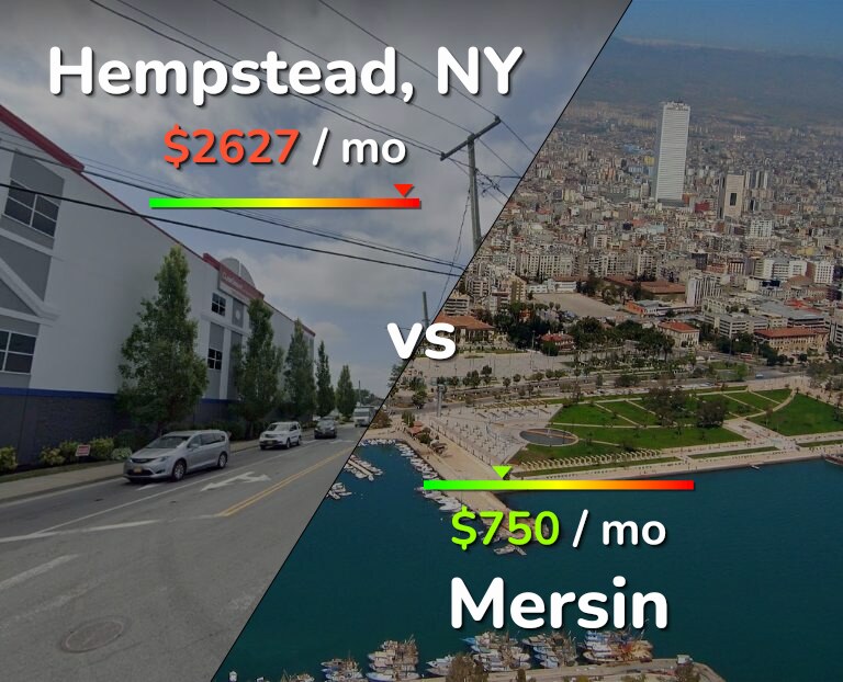 Cost of living in Hempstead vs Mersin infographic