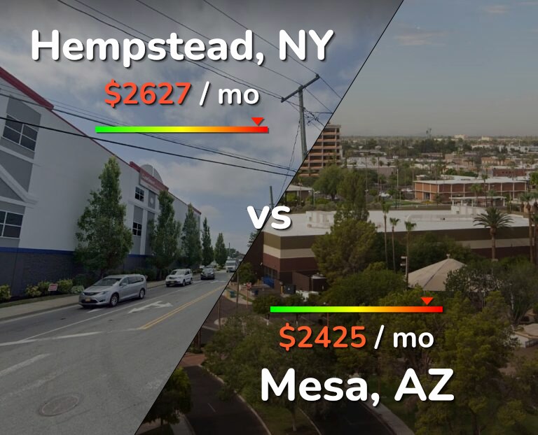 Cost of living in Hempstead vs Mesa infographic