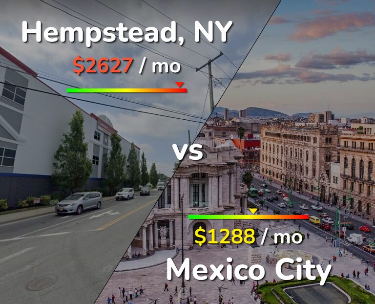 Cost of living in Hempstead vs Mexico City infographic