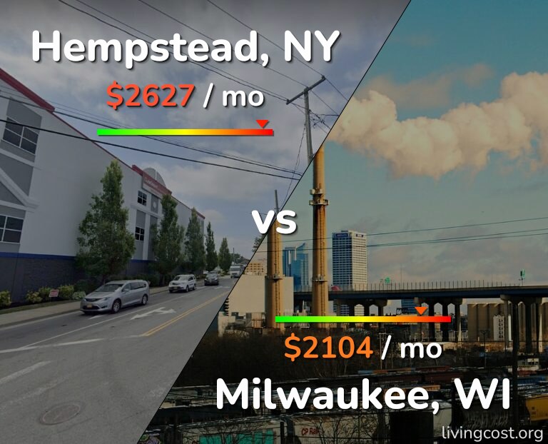 Cost of living in Hempstead vs Milwaukee infographic