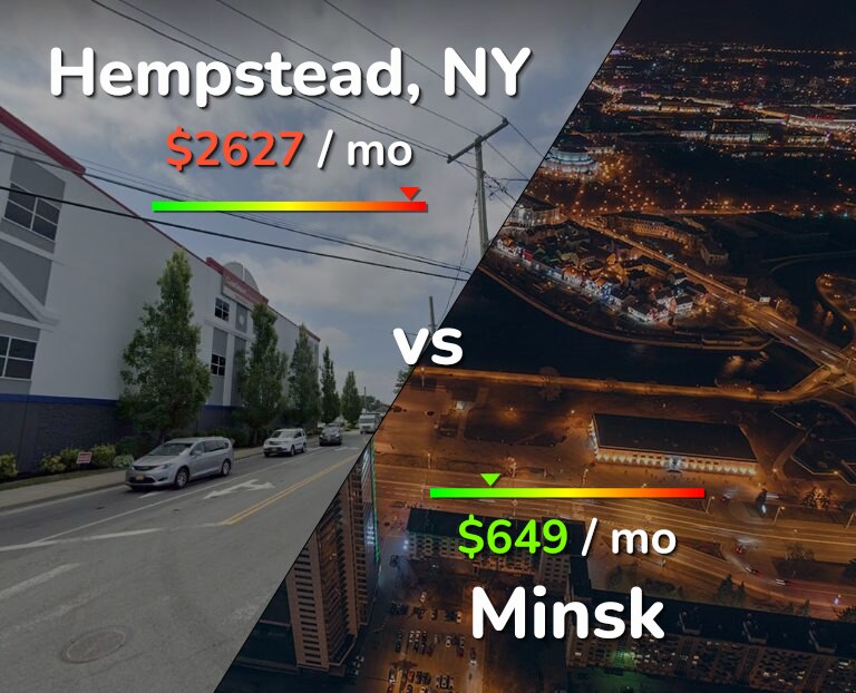 Cost of living in Hempstead vs Minsk infographic