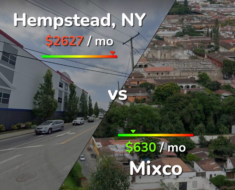 Cost of living in Hempstead vs Mixco infographic
