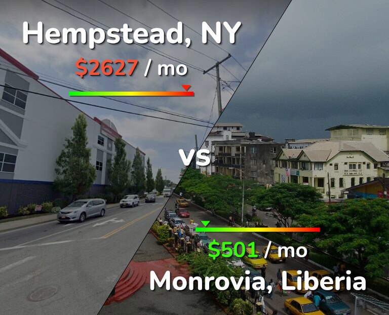 Cost of living in Hempstead vs Monrovia infographic
