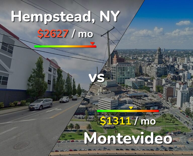 Cost of living in Hempstead vs Montevideo infographic