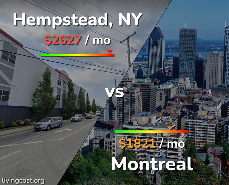 Cost of living in Hempstead vs Montreal infographic
