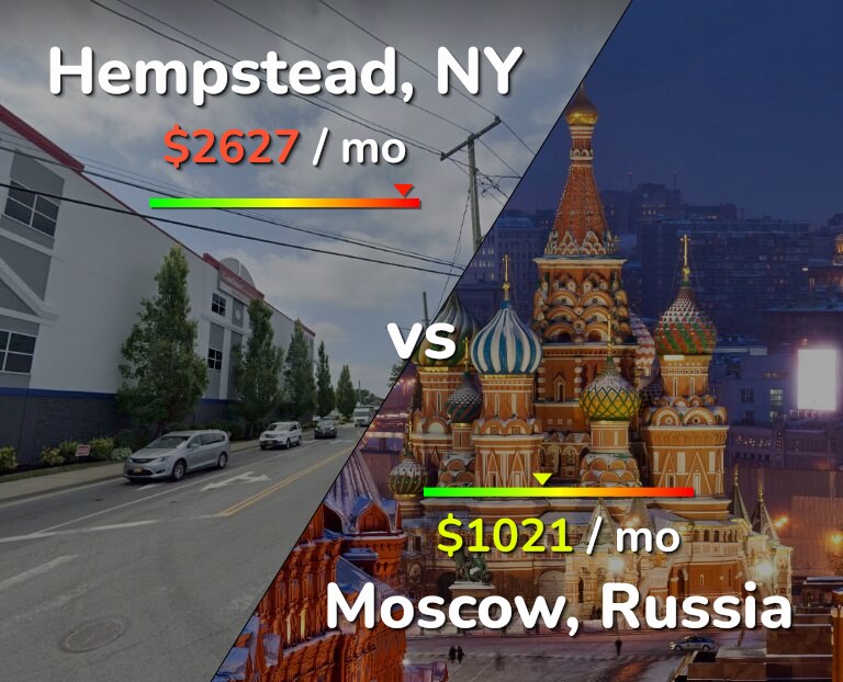 Cost of living in Hempstead vs Moscow infographic