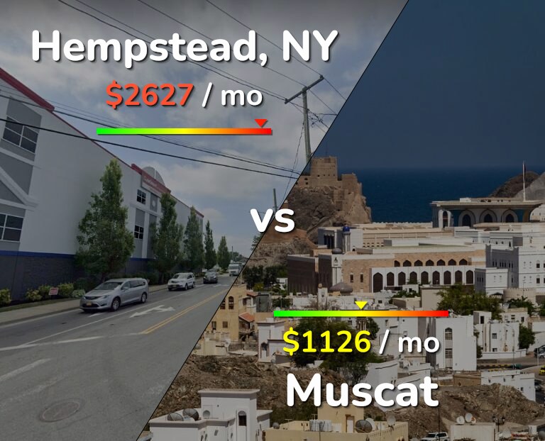 Cost of living in Hempstead vs Muscat infographic