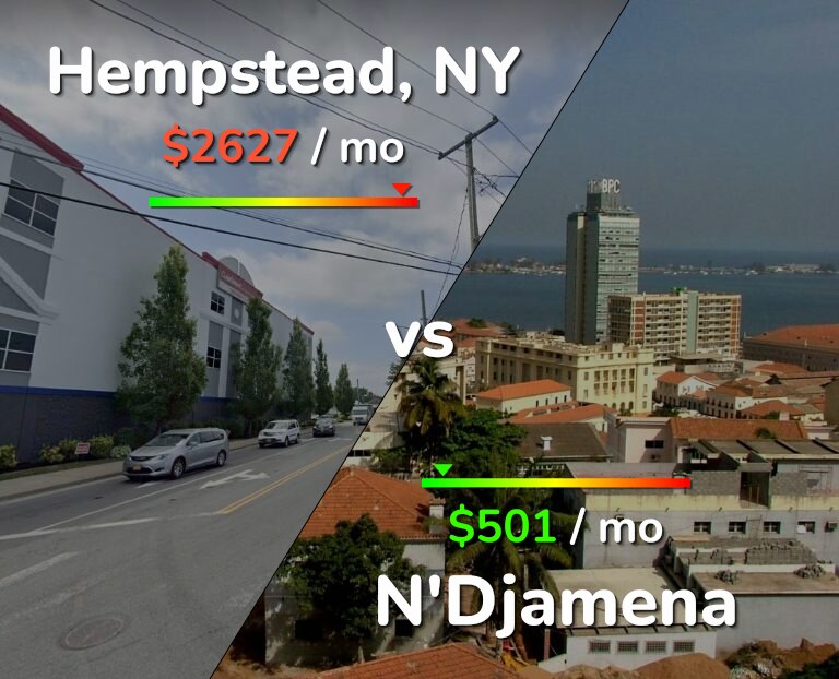 Cost of living in Hempstead vs N'Djamena infographic
