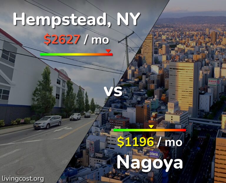 Cost of living in Hempstead vs Nagoya infographic