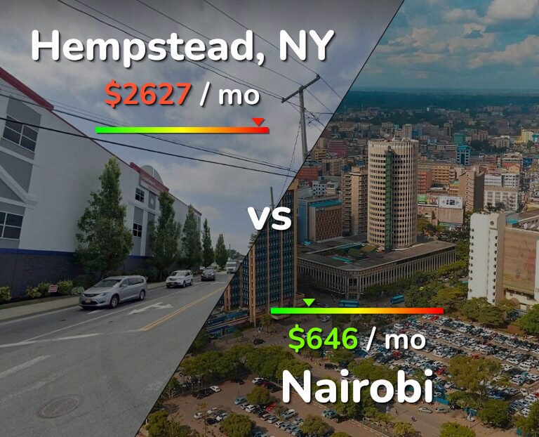 Cost of living in Hempstead vs Nairobi infographic