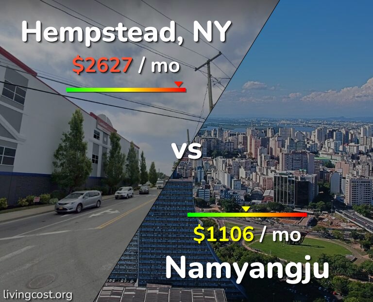 Cost of living in Hempstead vs Namyangju infographic