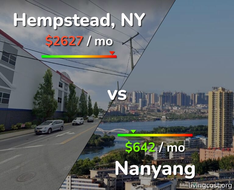 Cost of living in Hempstead vs Nanyang infographic