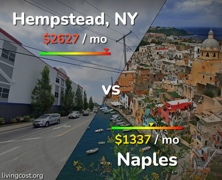 Cost of living in Hempstead vs Naples infographic