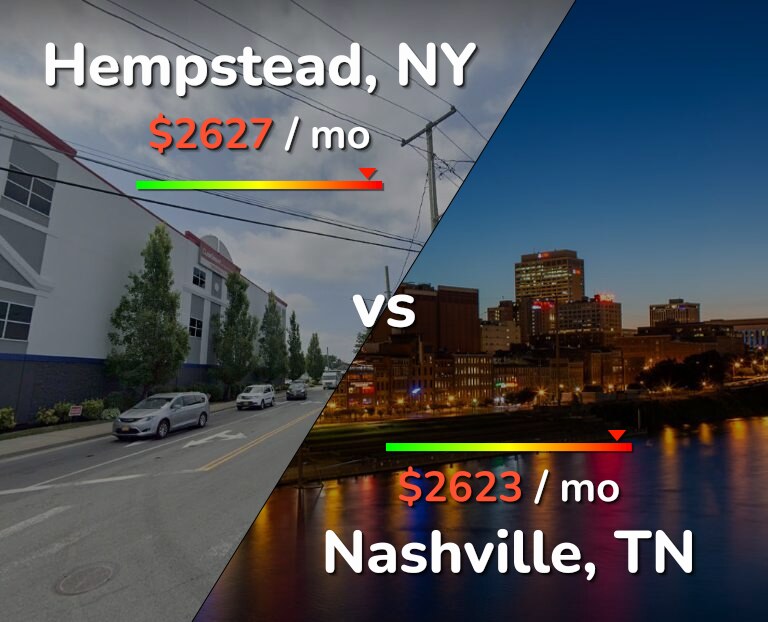 Cost of living in Hempstead vs Nashville infographic
