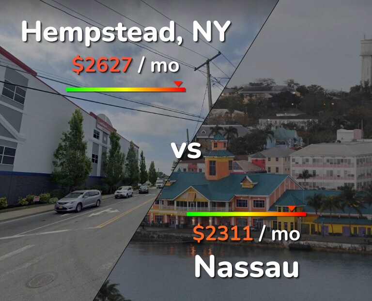 Cost of living in Hempstead vs Nassau infographic
