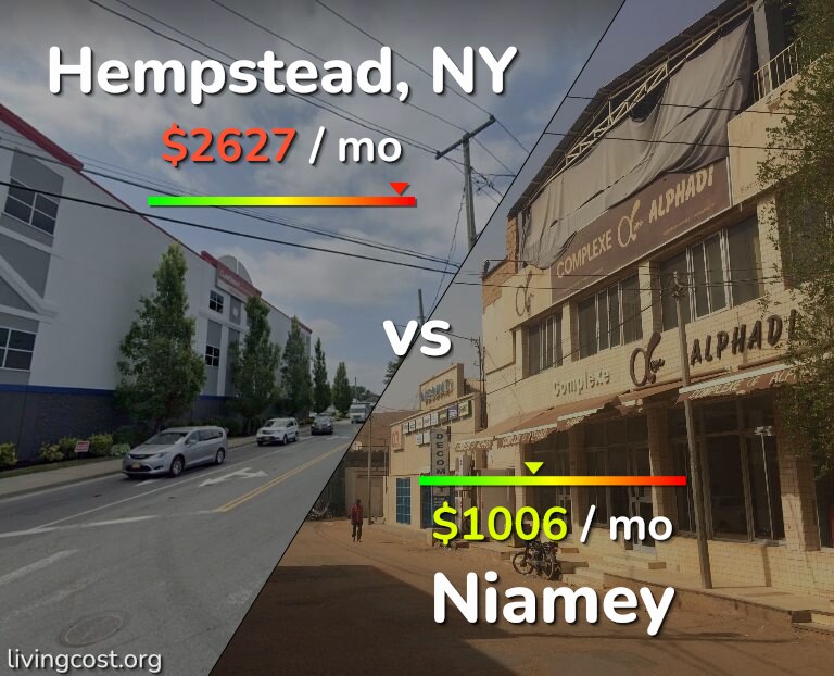 Cost of living in Hempstead vs Niamey infographic