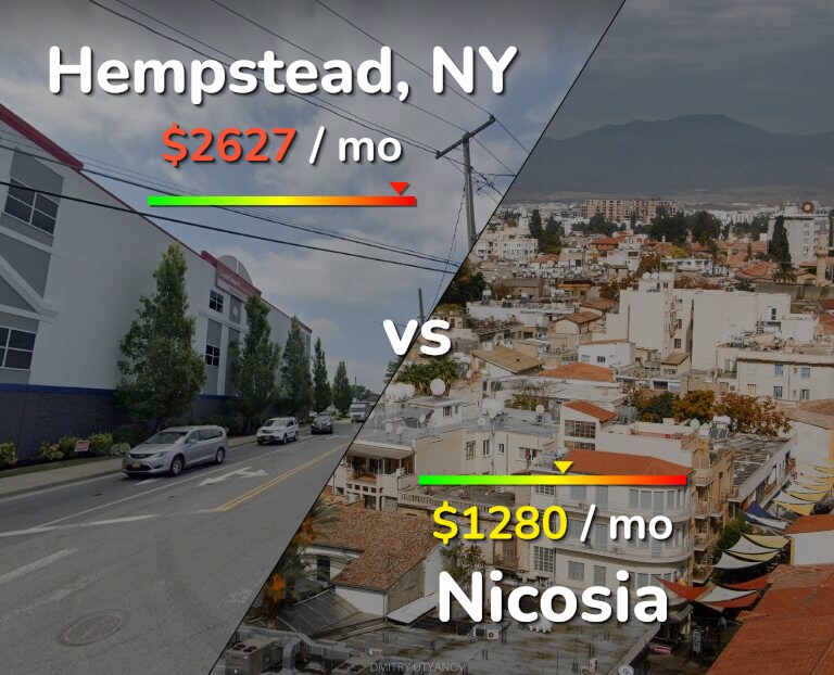 Cost of living in Hempstead vs Nicosia infographic