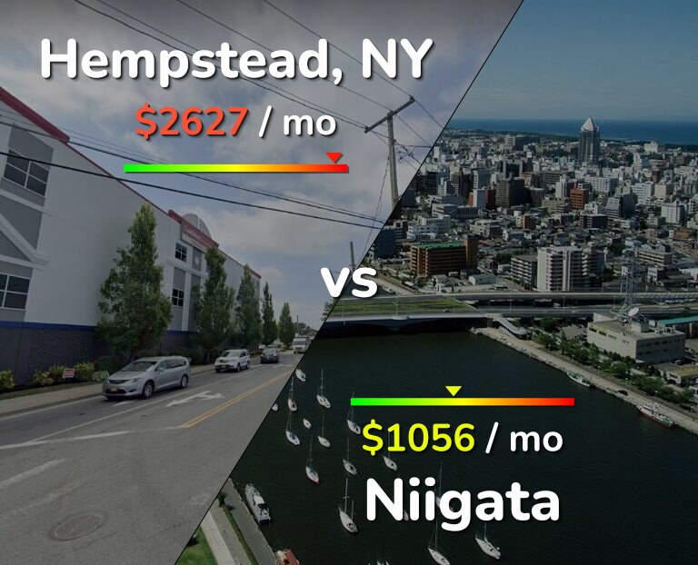 Cost of living in Hempstead vs Niigata infographic