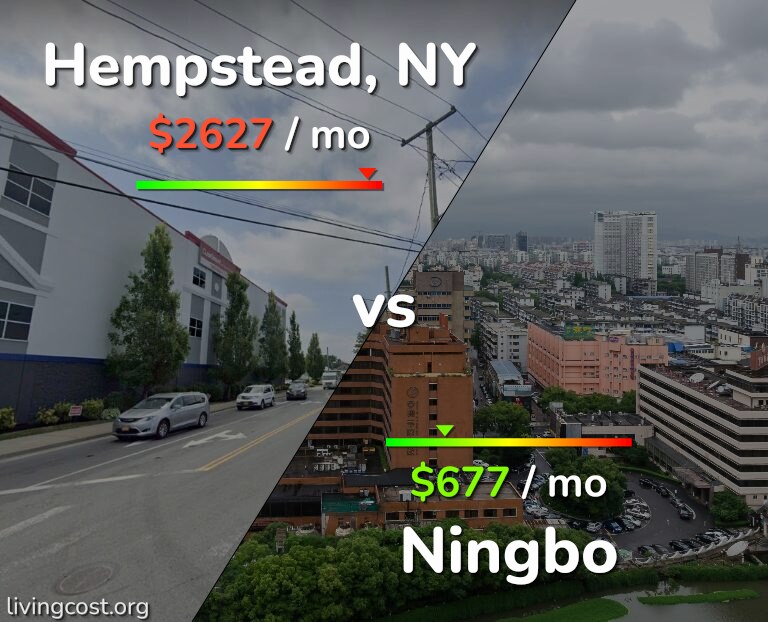 Cost of living in Hempstead vs Ningbo infographic