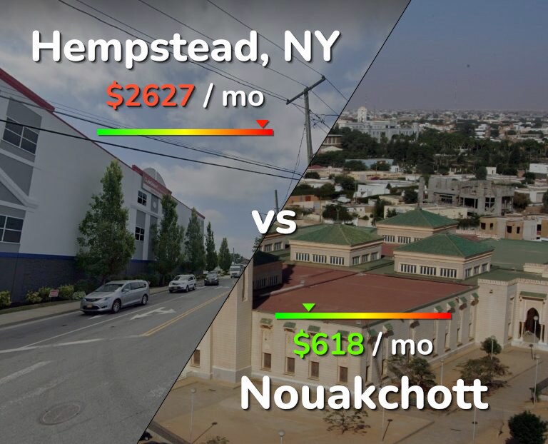 Cost of living in Hempstead vs Nouakchott infographic