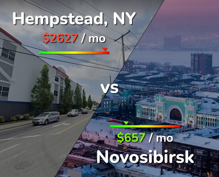 Cost of living in Hempstead vs Novosibirsk infographic