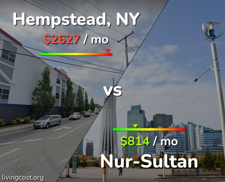 Cost of living in Hempstead vs Nur-Sultan infographic