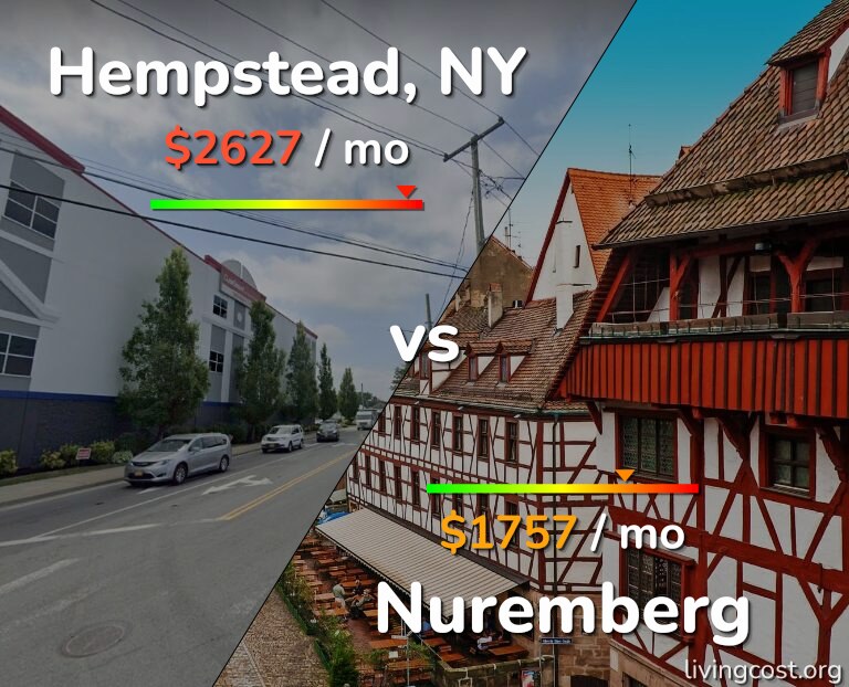 Cost of living in Hempstead vs Nuremberg infographic