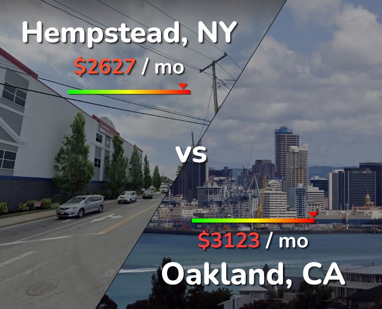 Cost of living in Hempstead vs Oakland infographic