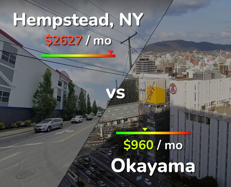 Cost of living in Hempstead vs Okayama infographic