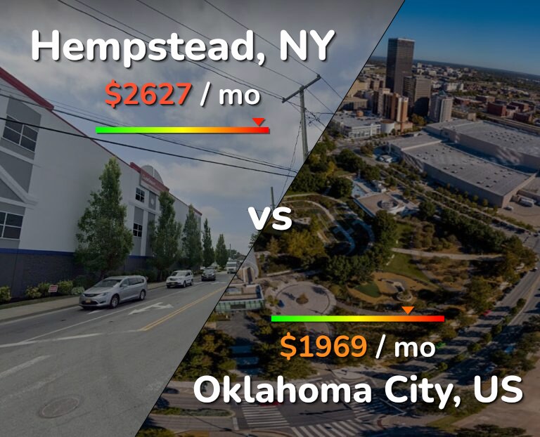 Cost of living in Hempstead vs Oklahoma City infographic